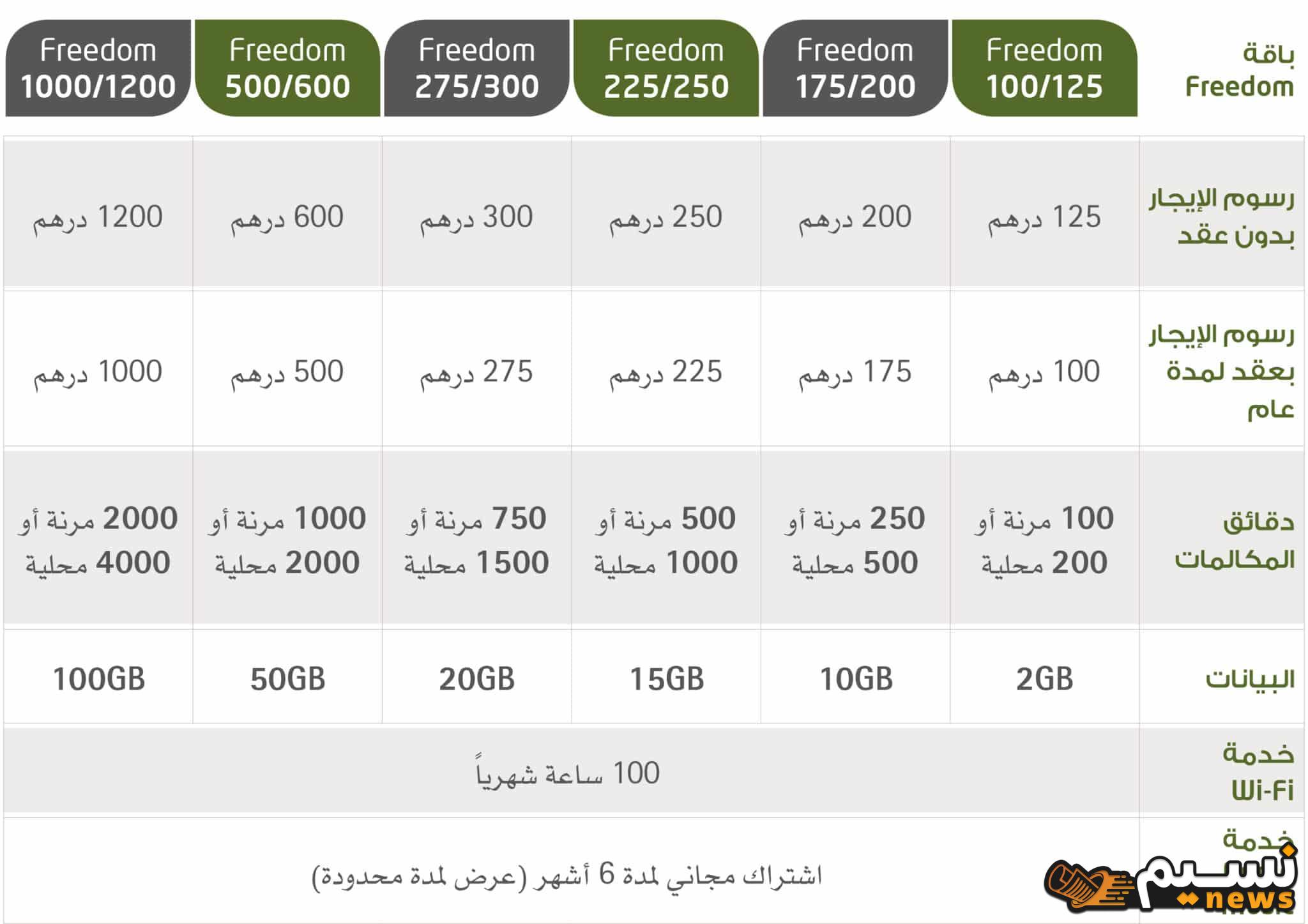 اكتشف جميع أكواد باقات جوي للاشتراك في السعودية.. دليلك الشامل للحصول على أفضل العروض والخدمات لتلبية احتياجاتك