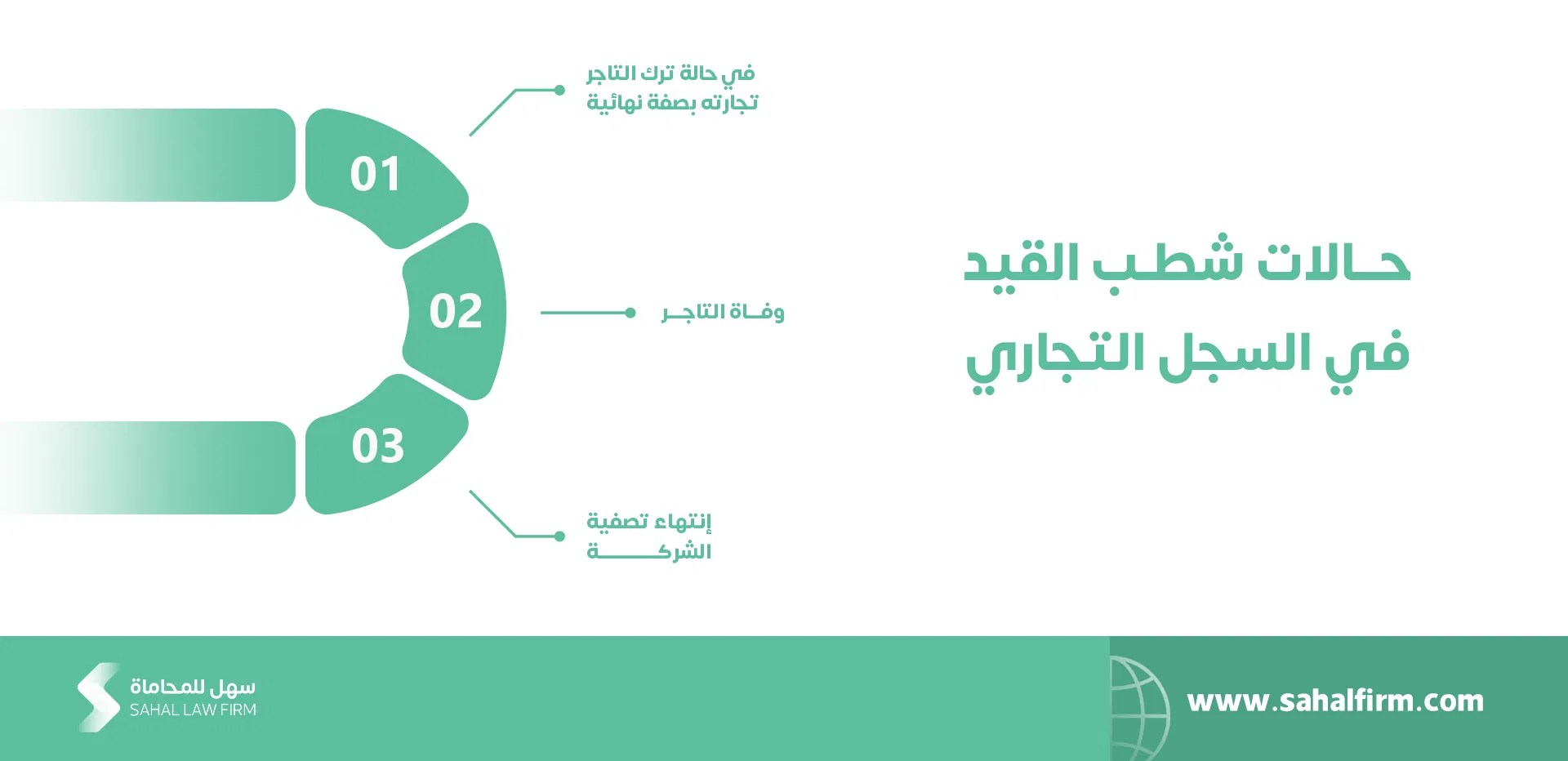 “سجلك واحد” اهم مميزات نظام السجل التجاري الجديد وموعد العمل به وما هو تاريخ نفاذ السجل التجاري الجديد