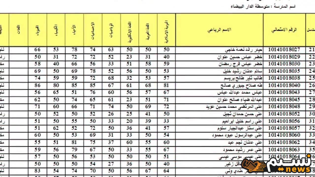 “لينك سريع” رابط نتائج الثالث 2024 الدور الثاني عبر موقع نتائجنا 2024 في العراق