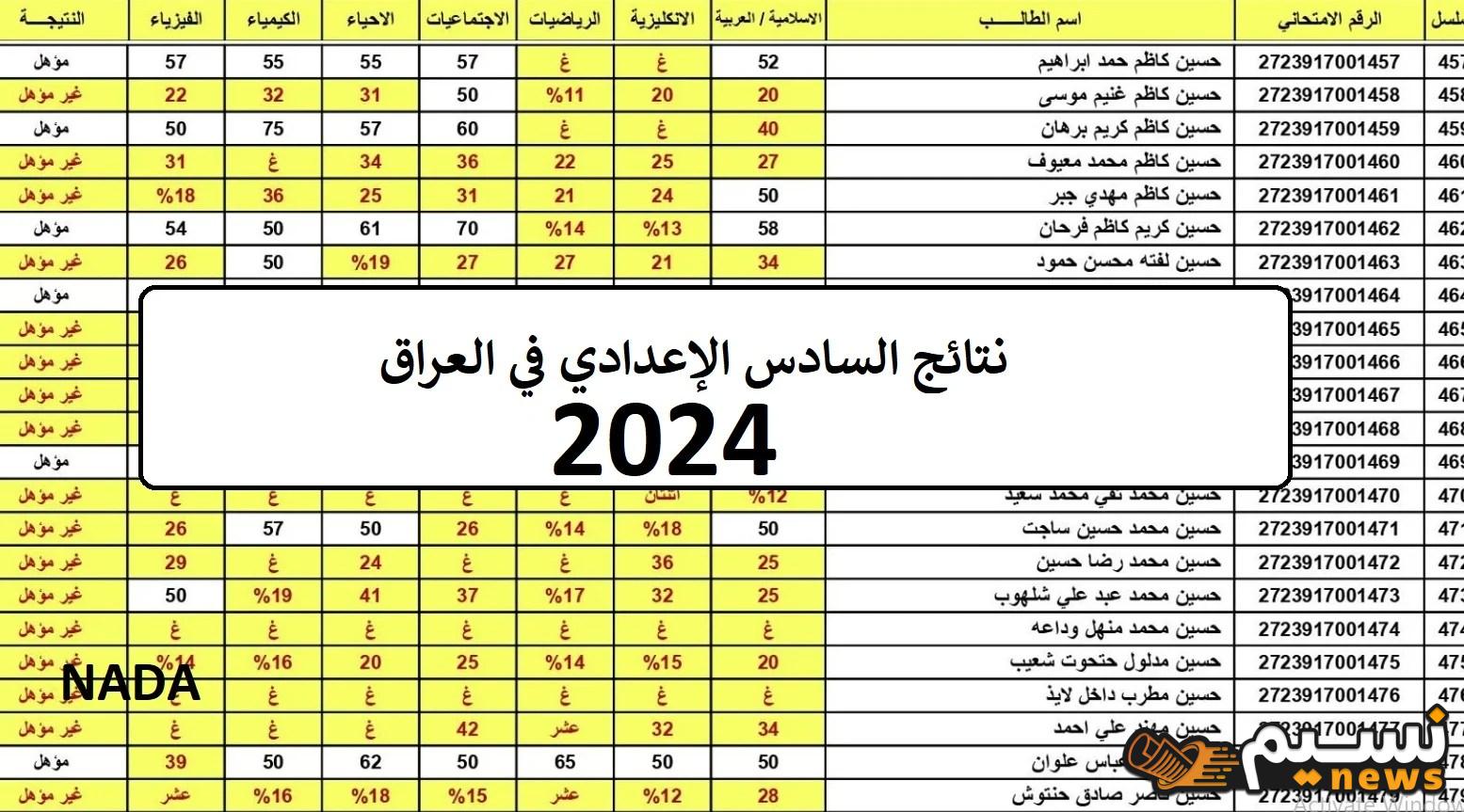 “النتيجة” كيفية الاستعلام عن نتائج الثالث متوسط الدور الثاني 2024 عبر موقع وزارة التربية العراقية بالرقم الامتحاني