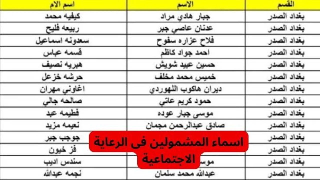 استعلم عنها “أسماء المشمولين بالرعاية الاجتماعية 2024 في العراق” .. منصة مظلتي