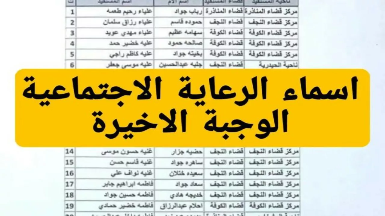 “عبر منصة مظلتي spa.gov.iq” خطوات الاستعلام عن أسماء الرعاية الاجتماعية الوجبة السابعة 2024.. وما هي شروط التسجيل